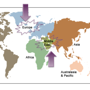 Global Market
